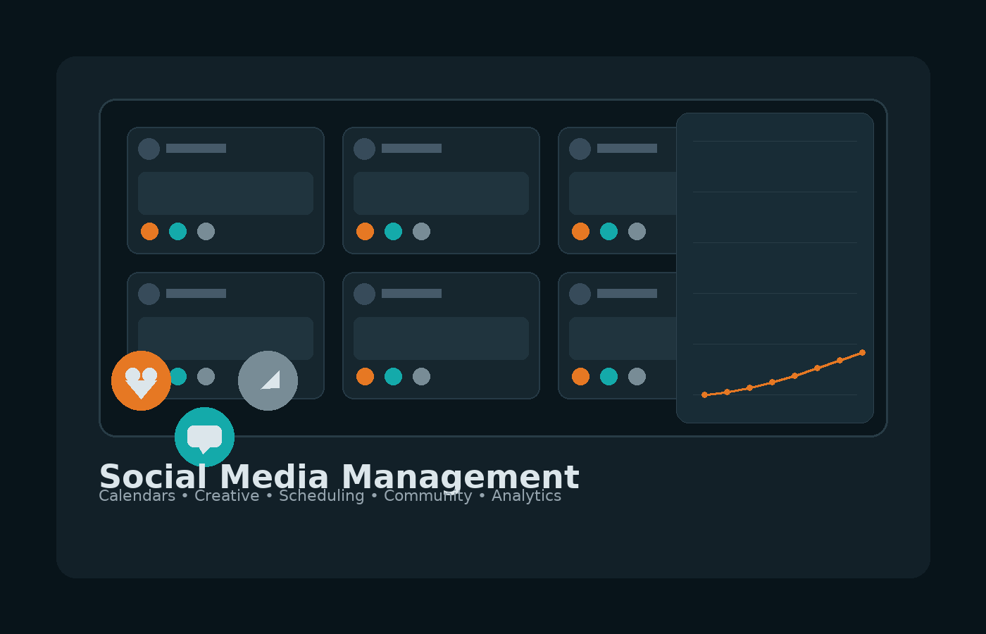 Social Media Management Overview